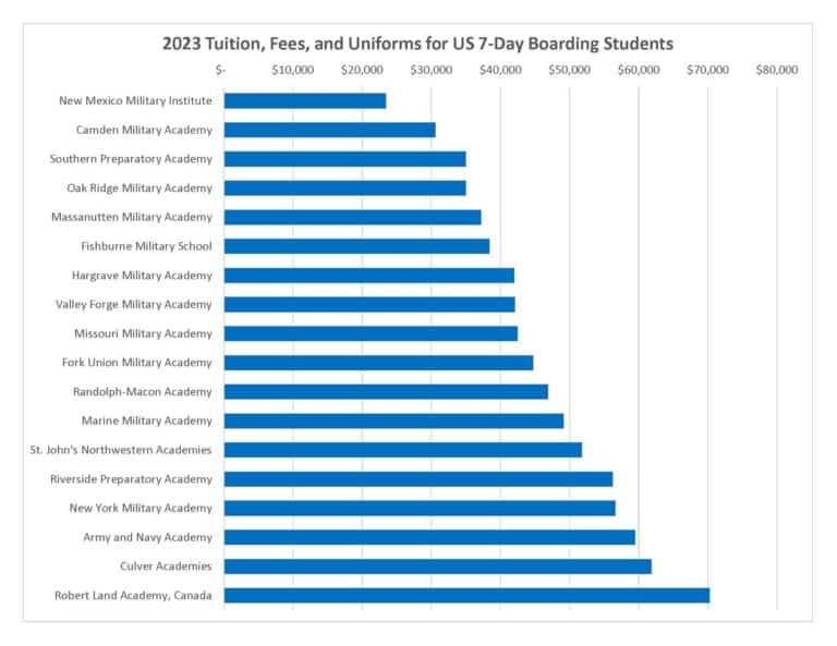 Military School Tuition 2023 768x593 