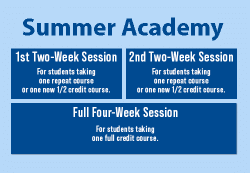 Summer Academy at Fork Union Military Academy